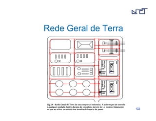 113322 
Rede Geral de Terra 
 