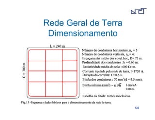 113333 
Rede Geral de Terra 
Dimensionamento 
 