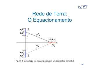 113355 
Rede de Terra: 
O Equacionamento 
 