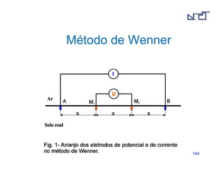 R R . R 
11 12 1n 
R R . R 
21 22 2n 
. . . . 
R R . R 
n1 n2 nn 
R 
 
	 	 	 	 

 
 
= 
 
