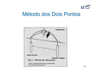 113399 
Medição da 
Resistividade do Solo 
Seção 5.1 
 