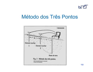 114400 
Método de Wenner 
 