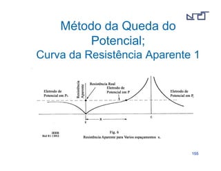 114433 
Método de Wenner: 
Solo Semi-infinito 
 