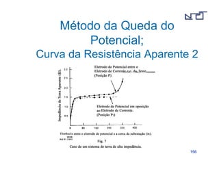 114444 
Método de Wenner: 
Fórmula 
 