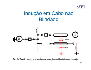 2211 
Indução em Cabo não 
Blindado 
 