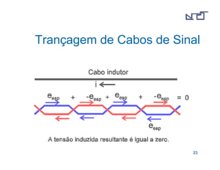 Trançagem de Cabos de Sinal 
2233 
 