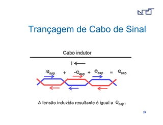 Trançagem de Cabo de Sinal 
2244 
 