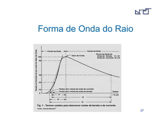 2277 
Forma de Onda do Raio 
 