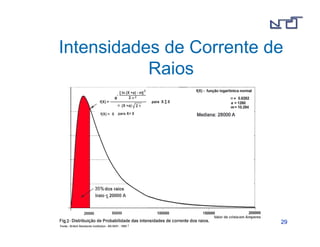 Intensidades de Corrente de 
2299 
Raios 
 