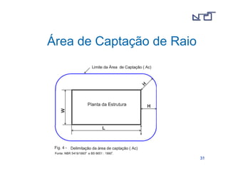 3311 
Área de Captação de Raio 
 
