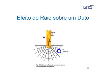 Efeito do Raio sobre um Duto 
3355 
 