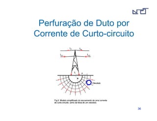 3366 
Perfuração de Duto por 
Corrente de Curto-circuito 
 