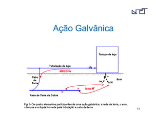 4411 
Ação Galvânica 
 