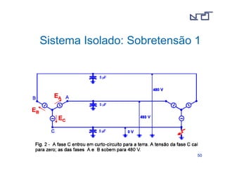 Sistema Isolado: Sobretensão 1 
5500 
 