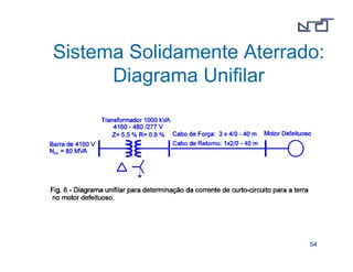 Sistema Solidamente Aterrado: 
5544 
Diagrama Unifilar 
 