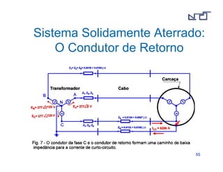 Sistema Solidamente Aterrado: 
5555 
O Condutor de Retorno 
 