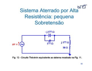 6600 
Sistema Aterrado por Alta 
Resistência: pequena 
Sobretensão 
 