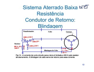 6622 
Sistema Aterrado Baixa 
Resistência 
Condutor de Retorno: 
Blindagem 
 