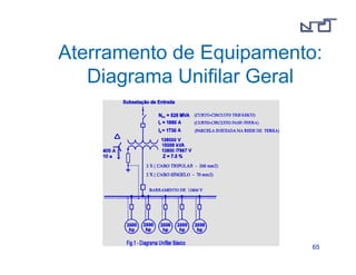 Aterramento de Equipamento: 
6655 
Diagrama Unifilar Geral 
 
