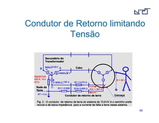 Condutor de Retorno limitando 
6666 
Tensão 
 