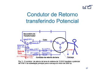 6677 
Condutor de Retorno 
transferindo Potencial 
 