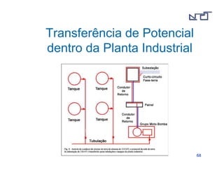 6688 
Transferência de Potencial 
dentro da Planta Industrial 
 