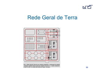 6699 
Rede Geral de Terra 
 