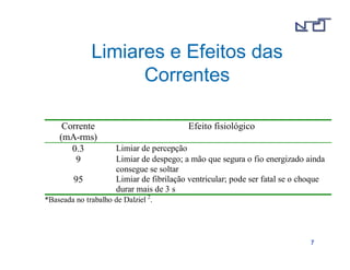 77 
Limiares e Efeitos das 
Correntes 
Corrente 
(mA-rms) 
Efeito fisiológico 
0.3 Limiar de percepção 
9 Limiar de despego; a mão que segura o fio energizado ainda 
consegue se soltar 
95 Limiar de fibrilação ventricular; pode ser fatal se o choque 
durar mais de 3 s 
*Baseada no trabalho de Dalziel 2. 
 