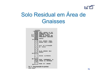 7766 
Solo Residual em Área de 
Gnaisses 
 