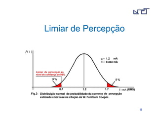 88 
Limiar de Percepção 
 
