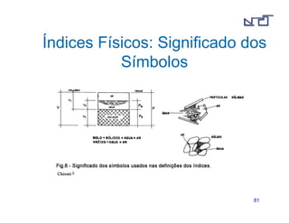 Índices Físicos: Significado dos 
8811 
Símbolos 
 
