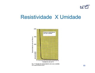 8833 
Resistividade X Umidade 
 
