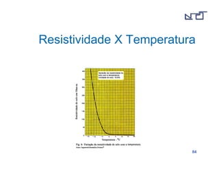 Resistividade X Temperatura 
8844 
 