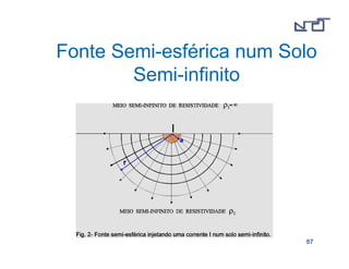 Fonte Semi-esférica num Solo 
8877 
Semi-infinito 
 