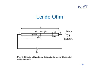 8899 
Lei de Ohm 
 