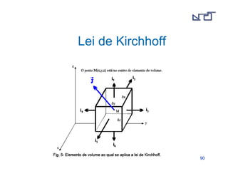 9900 
Lei de Kirchhoff 
 