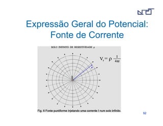 Expressão Geral do Potencial: 
9922 
Fonte de Corrente 
 