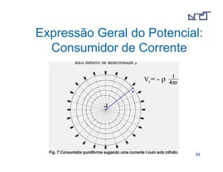 Expressão Geral do Potencial: 
9933 
Consumidor de Corrente 
 