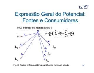 Expressão Geral do Potencial: 
9944 
Fontes e Consumidores 
 