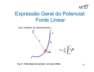 Expressão Geral do Potencial: 
9955 
Fonte Linear 
 