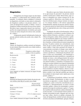 Medicina (Ribeirão Preto) 2012;45(2): 197-207
http://www.fmrp.usp.br/revista
199
Carlotti APCP. Choque em crianças
DiagnósticoDiagnósticoDiagnósticoDiagnósticoDiagnóstico
O diagnóstico de choque requer um alto índice
de suspeita e o conhecimento das condições predis-
ponentes. A avaliação clínica cuidadosa é essencial
ao diagnóstico, devendo-se estar atento às alterações
da frequência cardíaca e da pressão arterial, e aos
sinais de hipoperfusão tecidual. A Tabela 1 mostra a
frequência cardíaca normal nas diversas faixas etárias.
Ressalta-se que a taquicardia sinusal é um sinal ines-
pecífico de comprometimento circulatório, pois pode
ocorrer em várias situações de estresse (dor, ansieda-
de e febre).1
A hipotensão arterial é definida pelos limites de
pressão arterial sistólica de acordo com a idade (Ta-
bela 2).1,2
Ressalta-se que estes limites de pressão arteri-
al se aproximam do percentil 5 da pressão arterial
sistólica normal para a idade. Desta forma, estes va-
lores se sobrepõem aos valores normais de 5% das
crianças saudáveis. Além disso, estes limites são va-
lores de referência para crianças normais em repou-
so. As crianças doentes e sob estresse apresentam
frequentemente aumento da pressão arterial. Portan-
to, a pressão arterial no limite inferior da normalidade
pode ser inapropriada para uma criança gravemente
doente.1,2,3
A palpação dos pulsos dá informações sobre o
fluxo sanguíneo e a resistência vascular sistêmica. Os
pulsos centrais (femorais, carotídeos e axilares) e pe-
riféricos (braquiais, radiais, tibiais posteriores e pedio-
sos) são facilmente palpáveis em crianças saudáveis,
com exceção dos pulsos carotídeos em recém-nasci-
dos e lactentes, em decorrência do menor tamanho do
pescoço. Os pulsos centrais são, normalmente, mais
fortes do que os pulsos perifé ricos, porque possuem
maior calibre e estão mais próximos do coração. A
vasoconstrição associada ao choque causa aumento
da diferença de volume (ou força) entre os pulsos
centrais e periféricos.Adiminuição da perfusão sistê-
mica se inicia nas extremidades, com diminuição e
desaparecimento dos pulsos periféricos, e progride em
direção ao tronco, com enfraquecimento dos pulsos
centrais.Apressão de pulso é a diferença entre a pres-
são arterial sistólica e a diastólica. O aumento da re-
sistência vascular sistêmica em resposta à diminuição
do débito cardíaco leva ao estreitamento da pressão
de pulso, enquanto que em situações de choque com
baixa resistência vascular sistêmica, observa-se alar-
gamento da pressão de pulso. O desaparecimento dos
pulsos centrais é um sinal pré-mórbido que indica a
necessidade de intervenção muito rápida para evitar
parada cardíaca.1-4
A diminuição da perfusão cutânea é um sinal
precoce de choque. Normalmente, as mãos e os pés
encontram-se aquecidos e corados. Quando o débito
cardíaco cai, a pele se torna fria, inicialmente nas ex-
tremidades e, subsequentemente, no tronco. Lividez
reticular, palidez, cianose de extremidades e prolon-
gamento do tempo de enchimento capilar (> 2 segun-
dos) também indicam perfusão cutânea diminuída. Em
recém-nascidos, a vasoconstrição intensa produz co-
loração acinzentada na pele, enquanto que em crian-
ças mais velhas, observa-se palidez acentuada. Os
sinais de hipoperfusão cerebral incluem alteração do
nível de consciência (irritabilidade, agitação, letargia,
Tabela 1
Valores de frequência cardíaca normal em batimen-
tos por minuto (bpm) de acordo com a idade (média ±
2 desvios-padrão)
Frequência cardíaca (bpm)
Idade (média ± 2 desvios-padrão)
Recém-nascido 140±50
1 – 6 meses 130±50
6 – 12 meses 115±40
1 – 2 anos 110±40
2 – 6 anos 105±35
6 – 10 anos 95±30
> 10 anos 85±30
Fonte: Adaptado de Pediatric Advanced Life Support Provider
Manual, 2002.
Tabela 2
Definição de hipotensão pelos limites de pressão arte-
rial sistólica (mm Hg) de acordo com a idade
Pressão arterial
Idade sistólica (mm Hg)
Recém-nascidos a termo
(0-28 dias) <60
Lactentes (1-12 meses) <70
Crianças 1-10 anos < 70 + (2 x idade em anos)
> 10 anos <90
Fonte: Pediatric Advanced Life Support Provider Manual, 2002.
 