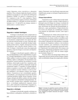200
Medicina (Ribeirão Preto) 2012;45(2): 197-207
http://www.fmrp.usp.br/revistaCarlotti APCP. Choque em crianças
coma), hipotonia, crises convulsivas e alterações
pupilares. Para avaliação rápida das funções corticais
cerebrais recomenda-se o uso da Escala de Resposta
Pediátrica "AVDN":A= alerta; V = responsivo à voz;
D = responsivo à dor; N = não responsivo. Outros
sinais de má perfusão orgânica incluem a diminuição
do débito urinário (< 1 mL/kg/h, em recém-nascidos e
lactentes ou < 12 mL/m2/h, em crianças maiores e
adolescentes) e acidose láctica.1-4
ClassificaçãoClassificaçãoClassificaçãoClassificaçãoClassificação
Segundo o estado fisiológico
O choque é classificado como compensado ou
descompensado, de acordo com seu efeito na pressão
arterial. O choque é definido como compensado quando
os mecanismos compensatórios são capazes de man-
ter a pressão arterial normal, ou seja, o paciente apre-
senta sinais e sintomas de perfusão tecidual inade-
quada (acidose láctica, oligúria, alteração do nível de
consciência), mas a pressão arterial sistólica é nor-
mal. O choque é classificado como descompensado
quando os sinais de choque se associam com hipoten-
são sistólica.1
O choque é classificado segundo o débito car-
díacoemhipodinâmicooufrioehiperdinâmicoouquen-
te. O choque hipodinâmico ou frio se associa a baixo
débito cardíaco e ocorre em crianças com choque hipo-
volêmico, séptico e cardiogênico. Os mecanismos com-
pensatórios causam aumento da resistência vascular
sistêmica, observando-se pele fria e marmórea, pul-
sos finos e perfusão periférica diminuída (tempo de
enchimento capilar > 2 segundos). O choque hiperdi-
nâmico ou quente se associa a alto débito cardíaco e
baixa resistência vascular sistêmica e ocorre no cho-
que anafilático e em algumas crianças com choque
séptico. Caracteriza-se por extremidades quentes,
avermelhadas, com alargamento da pressão de pulso
e perfusão periférica rápida. Nestas situações, ocorre
choque a despeito do débito cardíaco elevado, porque
o fluxo sanguíneo é distribuído inadequadamente.Al-
guns tecidos recebem fluxo sanguíneo insuficiente
(p.ex., a circulação esplâncnica), enquanto outros
(p.ex., pele e músculos) recebem fluxo sanguíneo ex-
cessivo em relação às suas demandas metabólicas.1, 2
Segundo a etiologia
O choque é classificado segundo a etiologia em
hipovolêmico, cardiogênico, distributivo, obstrutivo e
séptico. Entretanto, esta classificação representa uma
simplificação, porque as etiologias frequentemente se
sobrepõem.1-4
Choque hipovolêmico
Caracteriza-se por volume intravascular inade-
quado relativo ao espaço vascular. A hipovolemia é a
principal causa de choque em crianças, resultante de
desidratação, hemorragia e perdas para o terceiro es-
paço, decorrentes do aumento da permeabilidade ca-
pilar (p.ex., sepse, queimaduras).Ahipovolemia rela-
tiva ocorre em situações de vasodilatação sistêmica
com aumento da capacidade vascular, como sepse e
anafilaxia.
A diminuição do volume intravascular leva à
diminuição do retorno venoso e da pré-carga, e, con-
sequentemente, do volume sistólico e do débito cardí-
aco. Aativação dos barorreceptores periféricos e cen-
trais produz a liberação de catecolaminas, resultando
em aumento da frequência cardíaca e da resistência
vascular sistêmica, que constituem os mecanismos
compensatórios para a manutenção da pressão arteri-
al.Ahipotensão é um achado tardio. Em crianças com
hemorragia, a hipotensão geralmente ocorre com per-
da aguda de mais de 25% a 30% do volume sanguí-
neo circulante (Figura 1).1
Os sinais clínicos do choque hipovolêmico são:
Taquicardia, pressão arterial normal (choque compen-
sado) ou diminuída (choque descompensado), diminui-
Figura 1: Evolução da resistência vascular sistêmica (RVS), da
pressão arterial média (PAM) e do débito cardíaco (DC) de acordo
com a porcentagem de volume sanguíneo circulante perdido.
Fonte: Adaptado de Pediatric Advanced Life Support - Provider
Manual, 2002.
 