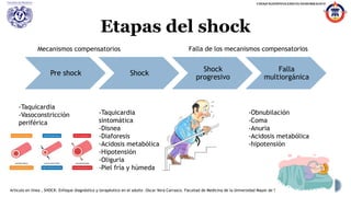 choque hipovolemico (hemorragico) ppt.x | PPTX
