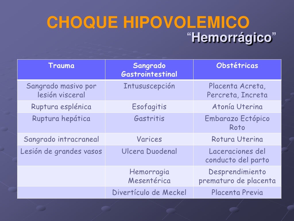 Choque hipovolemico Choque hipovolemico
