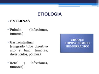 ETIOLOGIA
EXTERNAS

Pulmón       (infecciones,
 tumores)
                                  CHOQUE
Gastrointestinal              HIPOVOLÉMICO
 (sangrado tubo digestivo      HEMORRÁGICO
 alto y bajo, tumores,
 divertículos, pólipos)

Renal    (   infecciones,
 tumores)
 