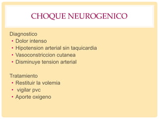 CHOQUE NEUROGENICO
Diagnostico
• Dolor intenso
• Hipotension arterial sin taquicardia
• Vasoconstriccion cutanea
• Disminuye tension arterial
Tratamiento
• Restituir la volemia
• vigilar pvc
• Aporte oxigeno
 