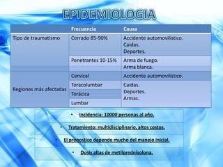 EPIDEMIOLOGIAIncidencia: 10000 personas al año.