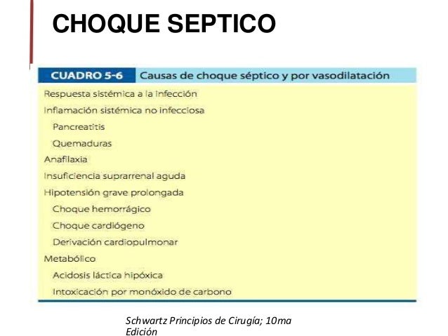 Estado De Choque Dr Porras