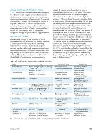 Choque refractario 2018 | PDF