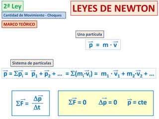 2ª Ley de Newton - Choques